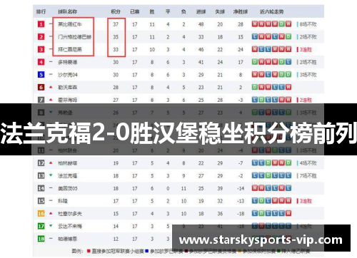 法兰克福2-0胜汉堡稳坐积分榜前列